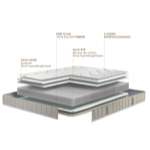 Matelas Analogie H23 - Soutien équilibré/Accueil moelleux