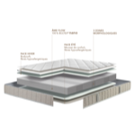 Matelas Philarmonie H21 - Soutien ferme/Accueil moelleux
