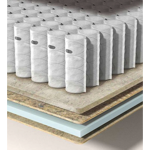 Matelas Nymphe - Accueil : Enveloppant - Confort : Équilibré - Epeda